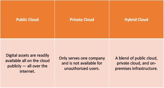 cloud deployment models-systems limited 