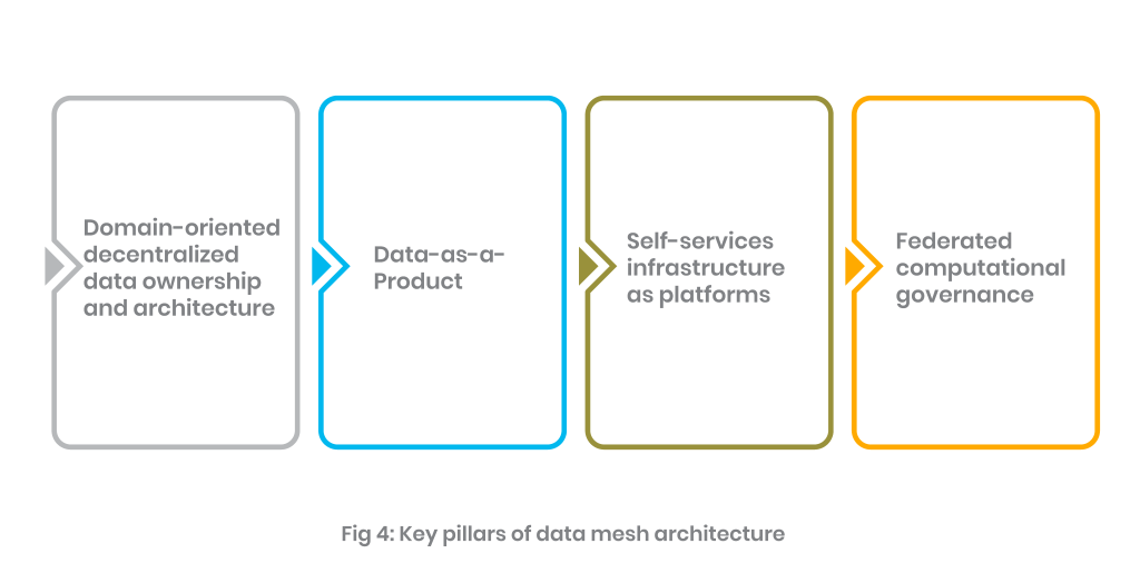 What is data mesh? | Systems Limited 