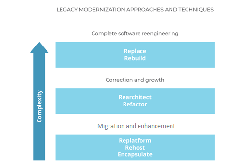 Complete software reengineering | Systems limited 